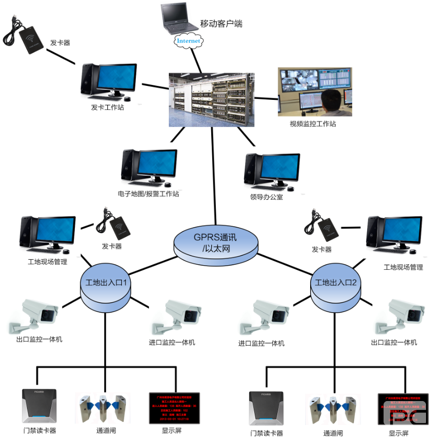 工(gōng)地劳務(wù)实名(míng)制人行通道管理(lǐ)系统